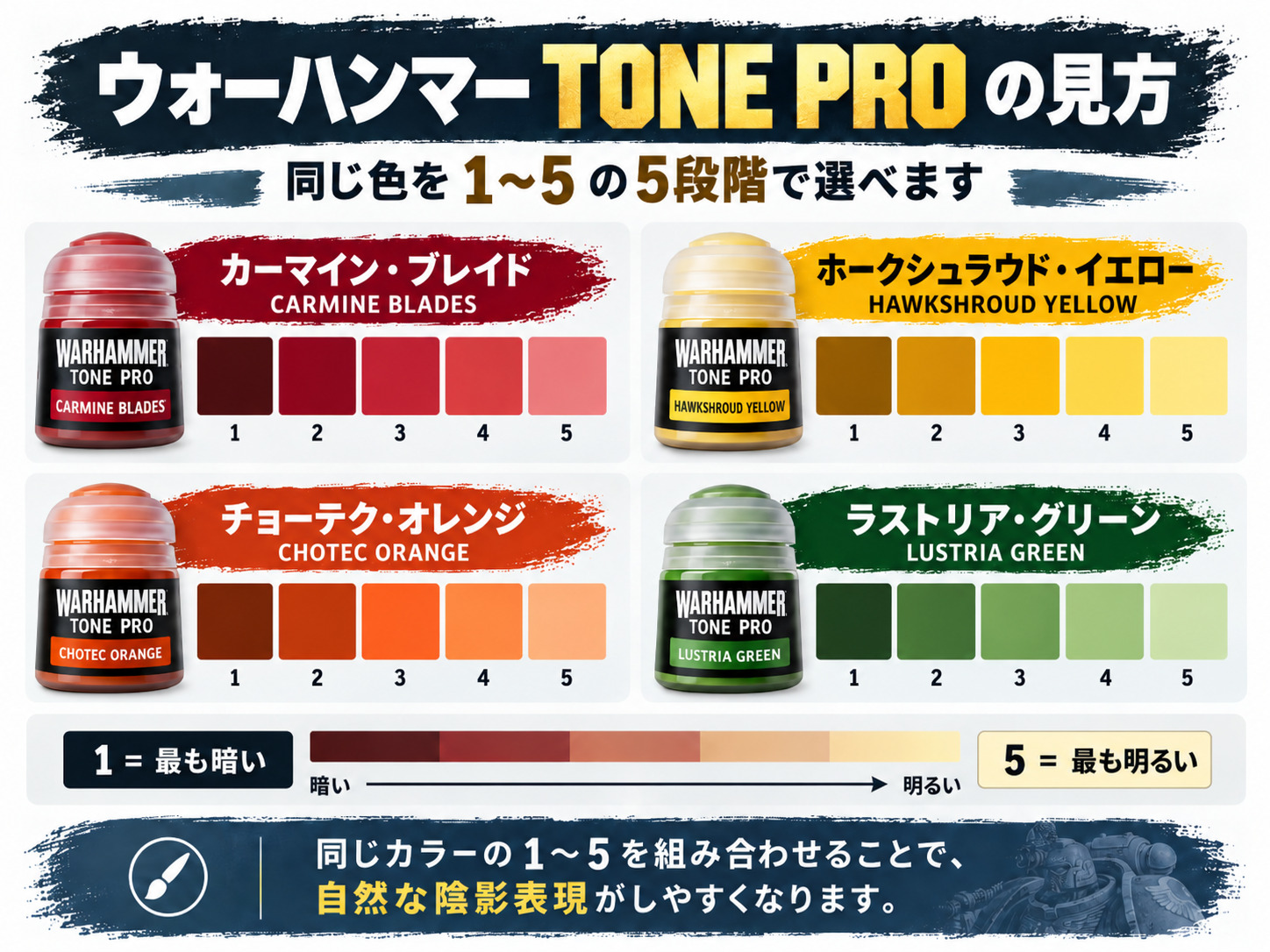 ウォーハンマー TONE PRO 1から5までの色調ガイド